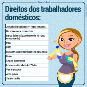 TrabalhadorDomestico