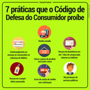 CodigoConsumidor