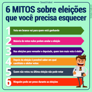 EleiçõesMitos