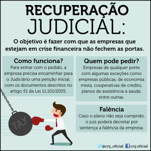 Recuperação Judicial