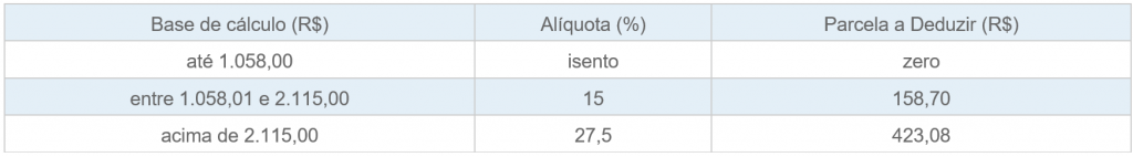 tabela2