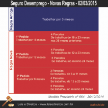 Seguro Desemprego – Novas Regras